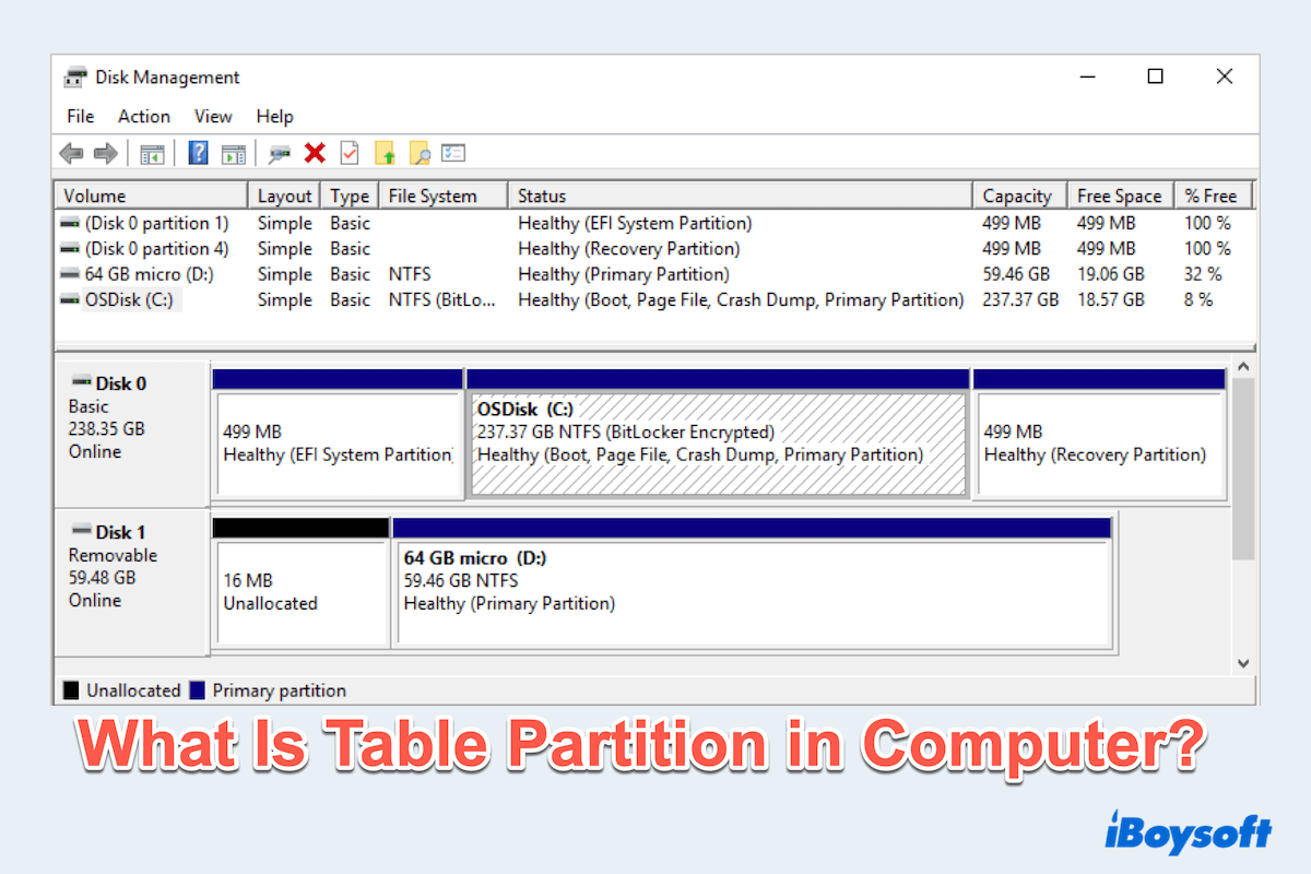 o que é partição de tabela no computador