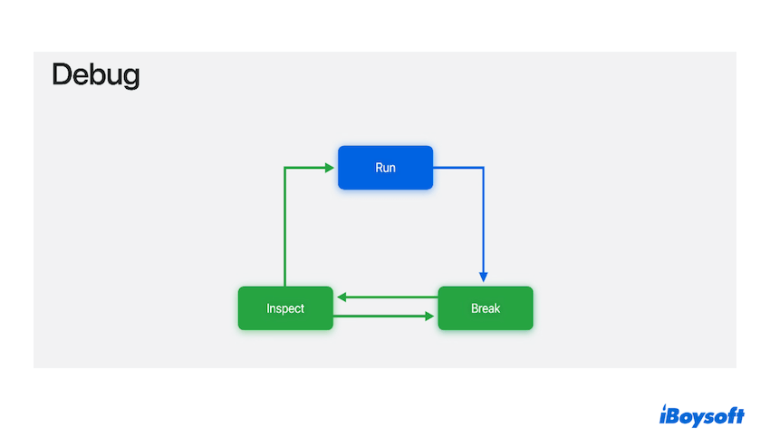 Novos recursos de depuração no Xcode 16