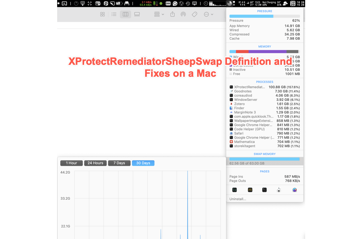 XProtectRemediatorSheepSwap Définition et corrections sur un Mac