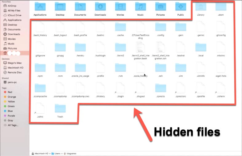 afficher les fichiers/dossiers masqués dans le Finder sur Mac