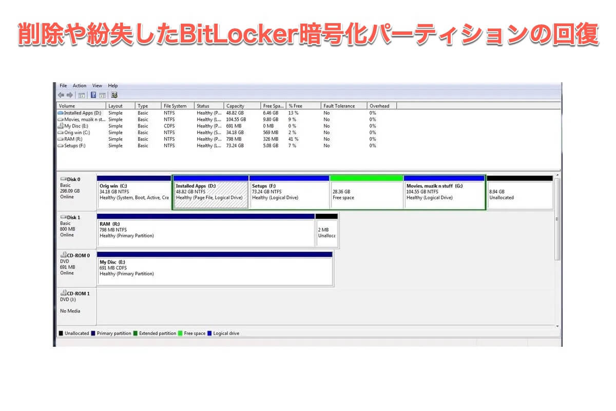 bitlockerパーティション回復