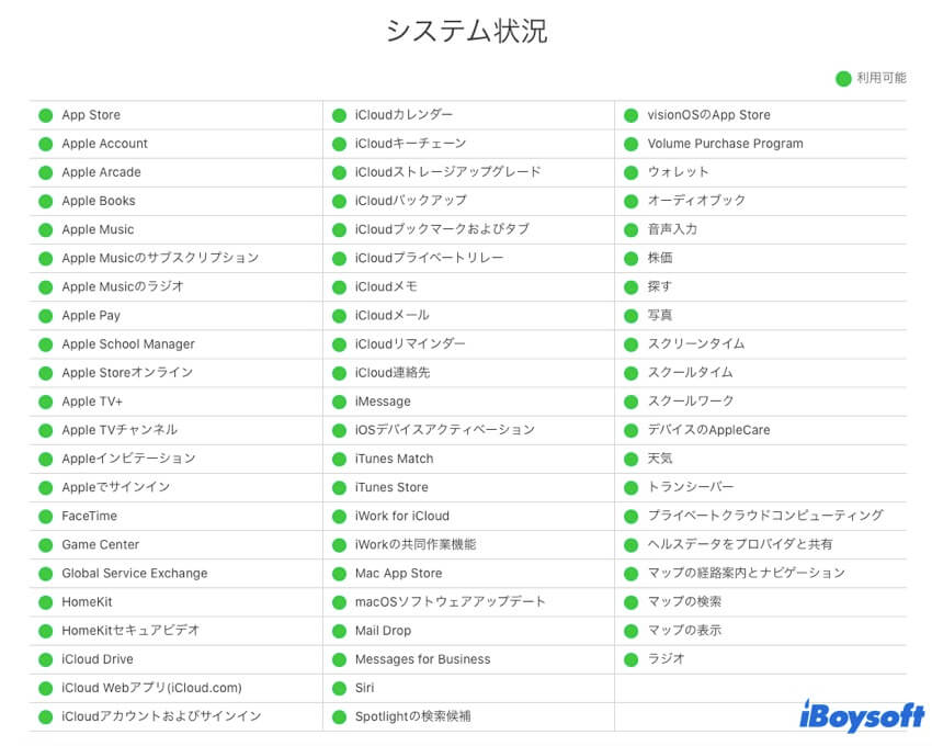 システム状況