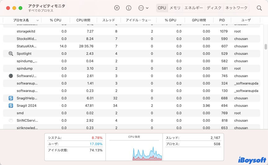 CPU使用量を確認