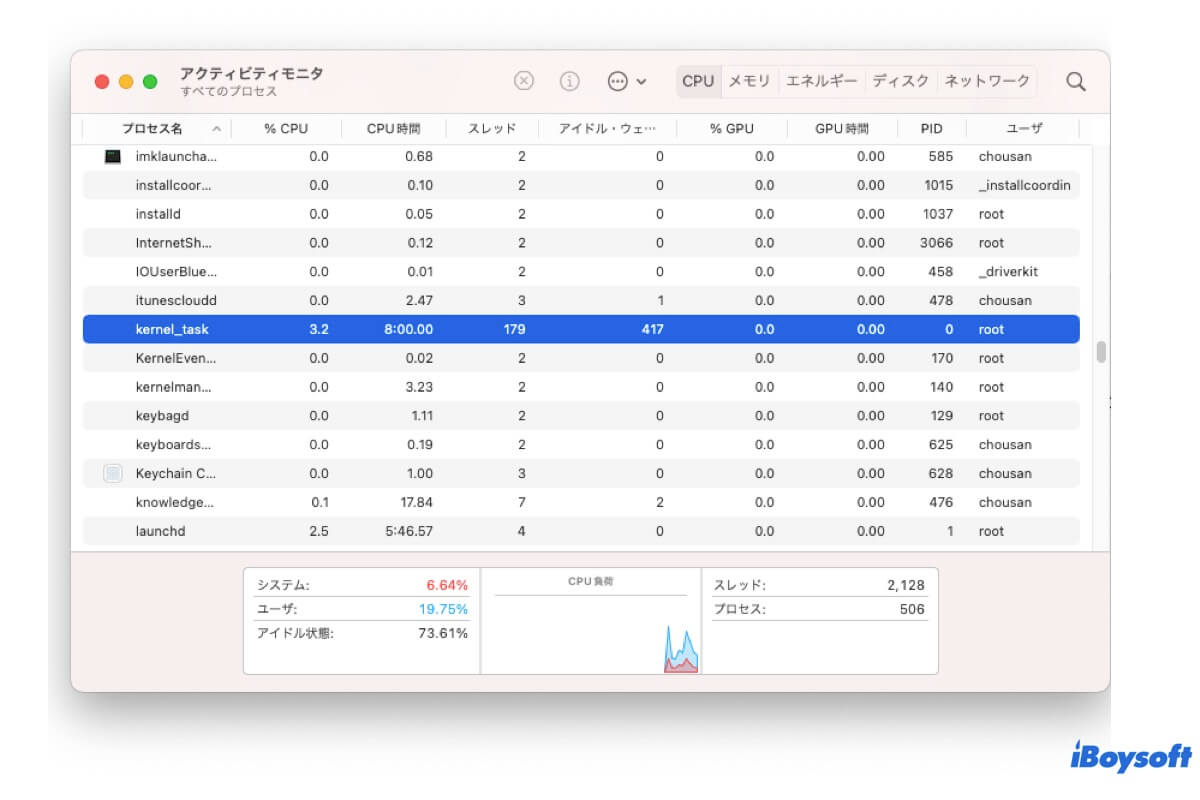 高いCPU使用量を修復