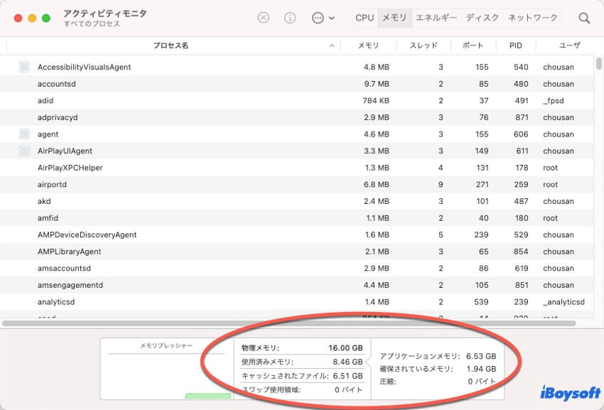 メモリ使用量を開く