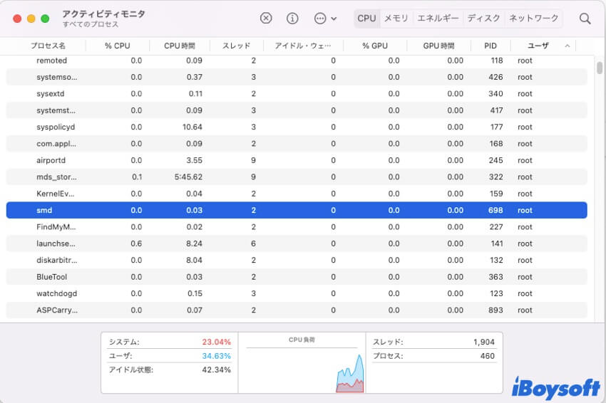 アクティビティモニター