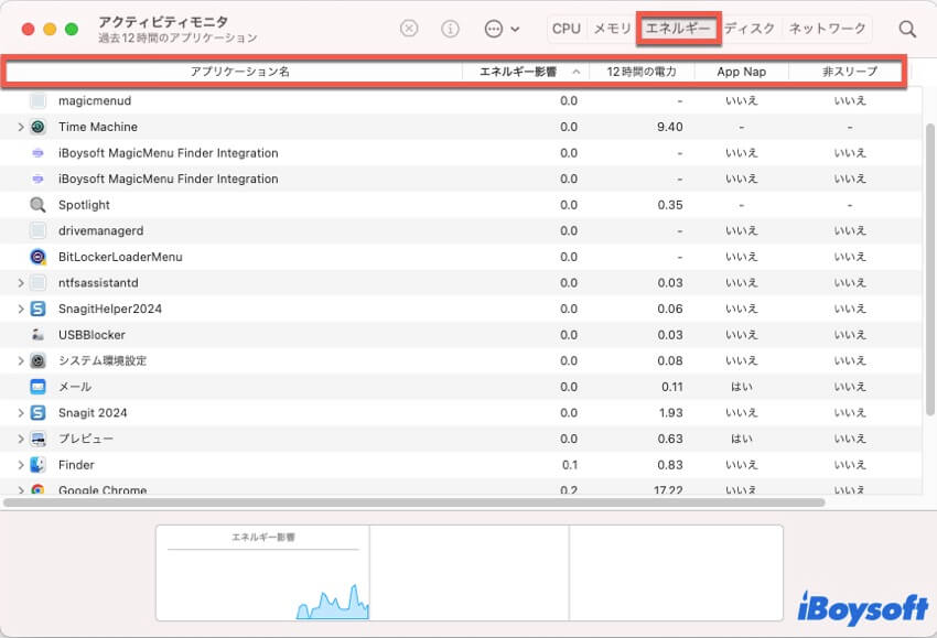 Mac でバッテリーを消耗しているアプリを確認する方法