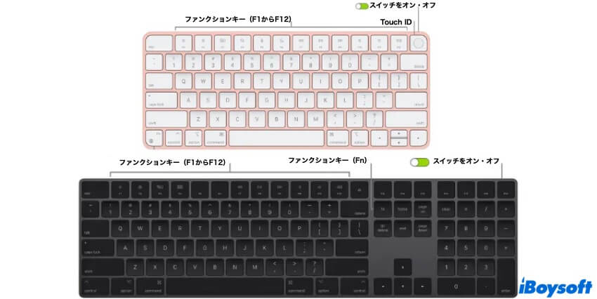 マジックキーボード電源スイッチ