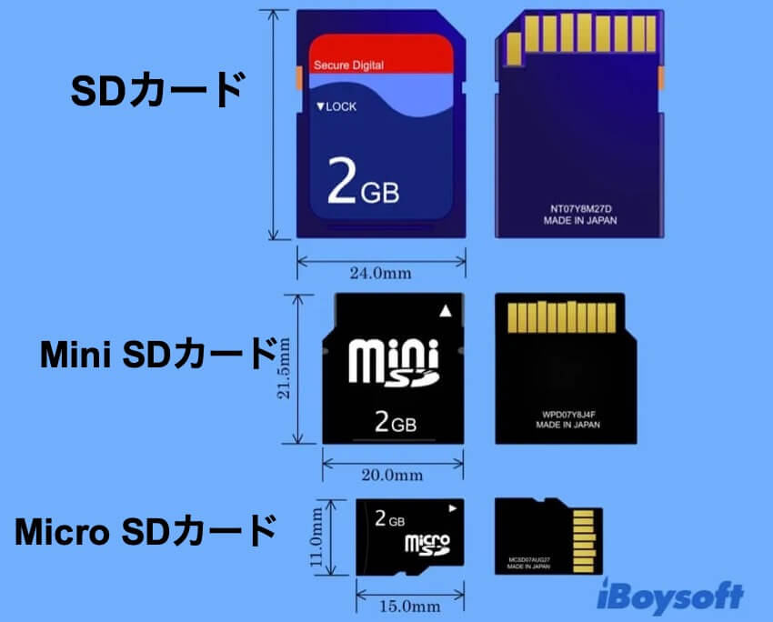 SDカードの種類