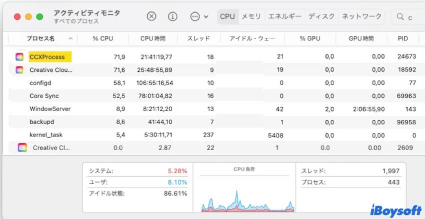 MacでccxprocessのCPU