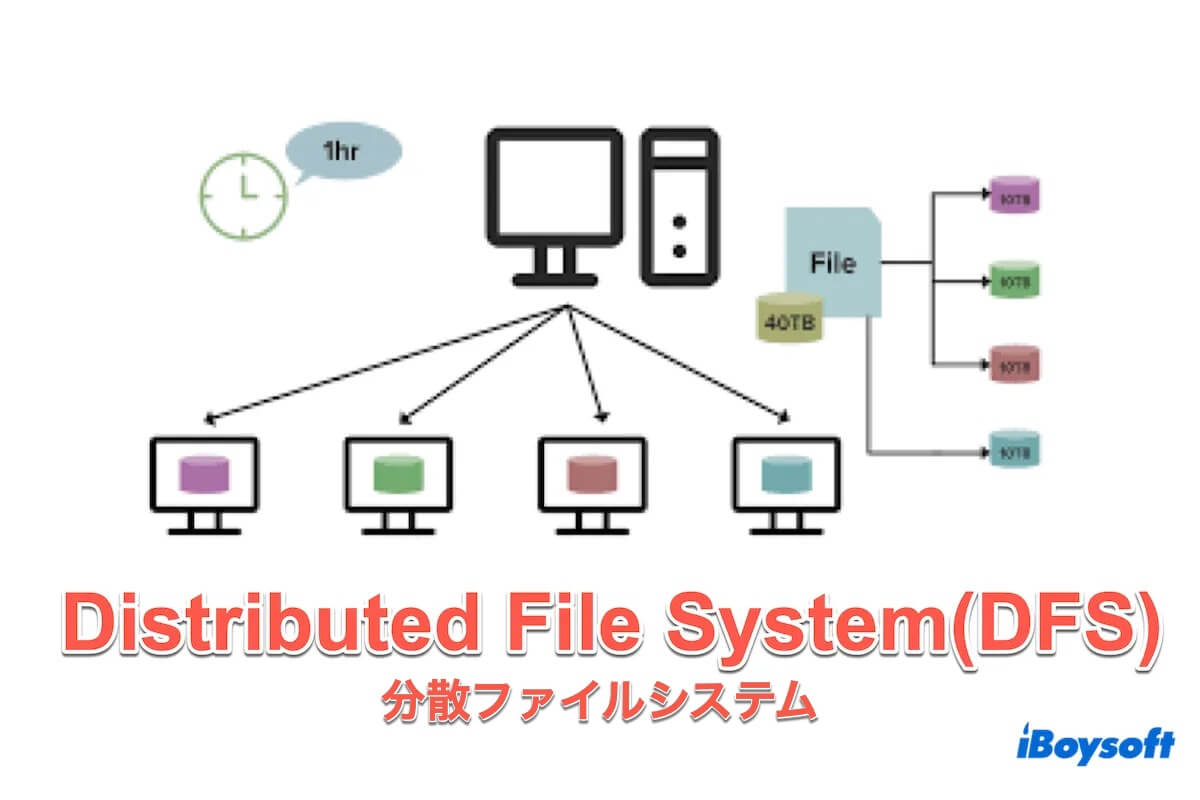 分散ファイルシステム