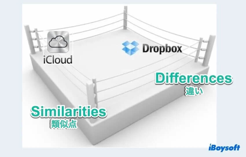 dropboxとicloudの区別