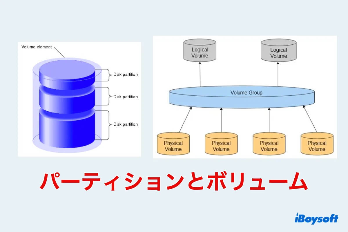 パーティションとボリュームとの区別
