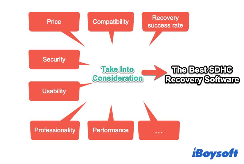 The best SDHC recovery software