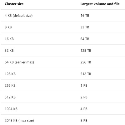 The cluster size to the largest volume and file size