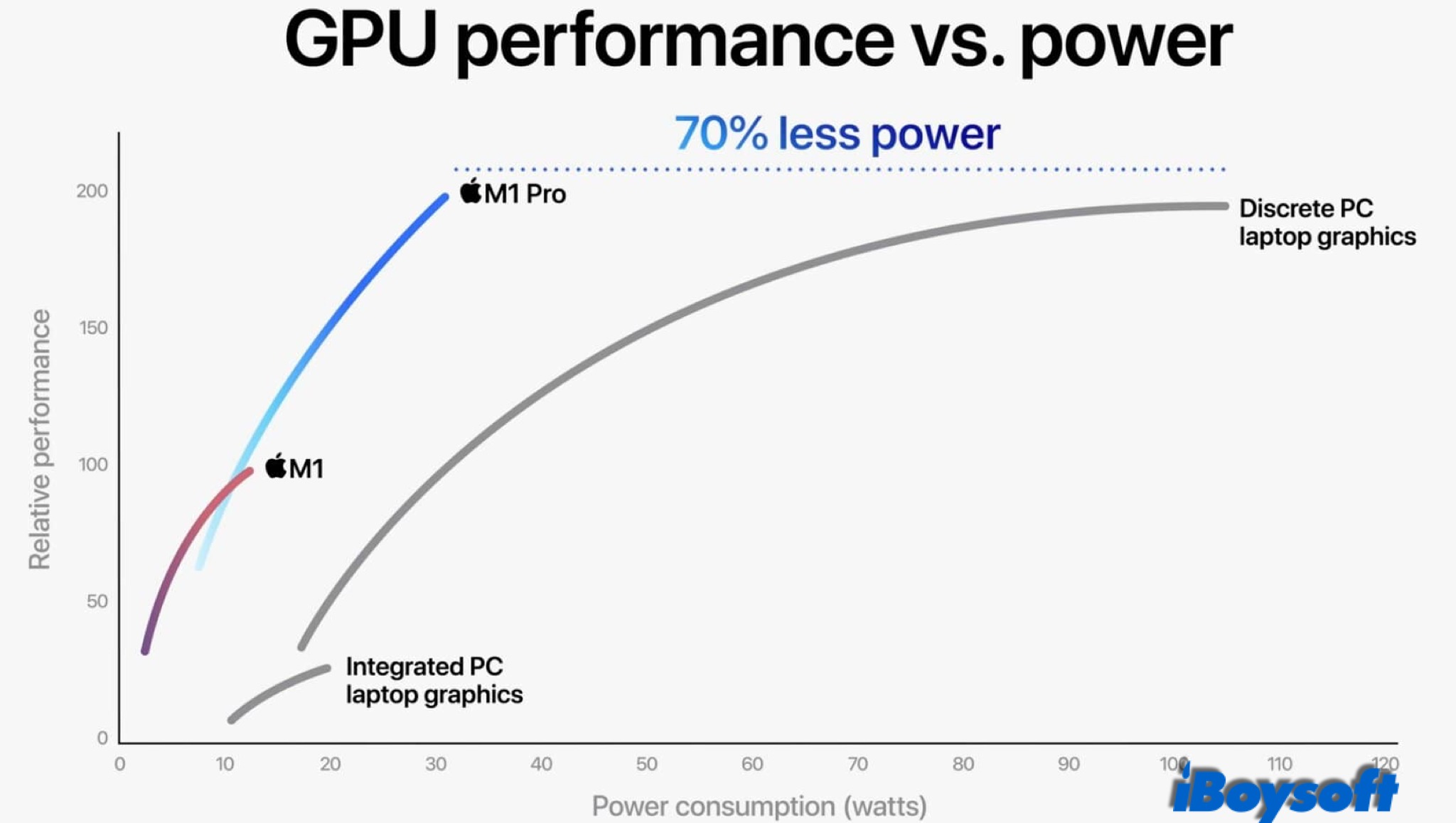 M1 Pro GPU performance