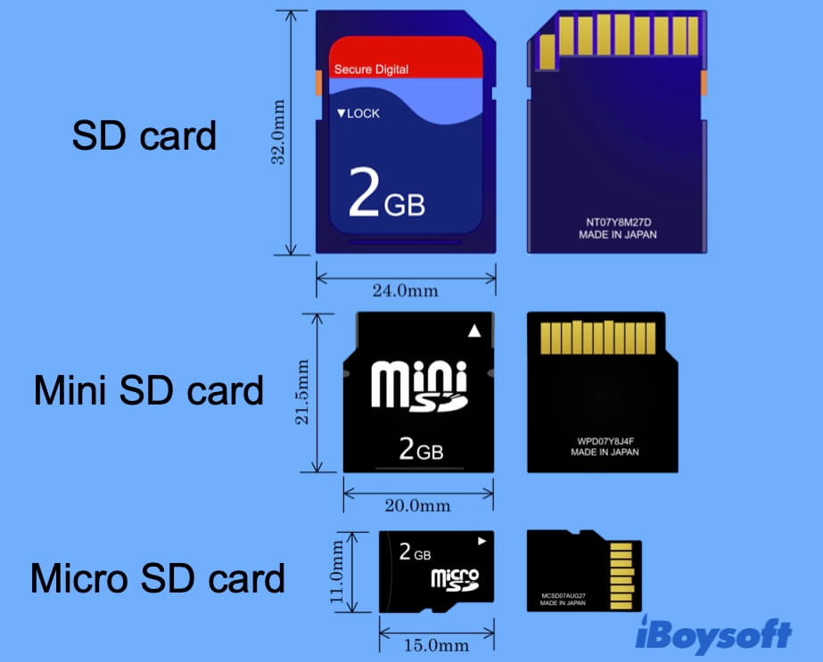 The types of SD cards