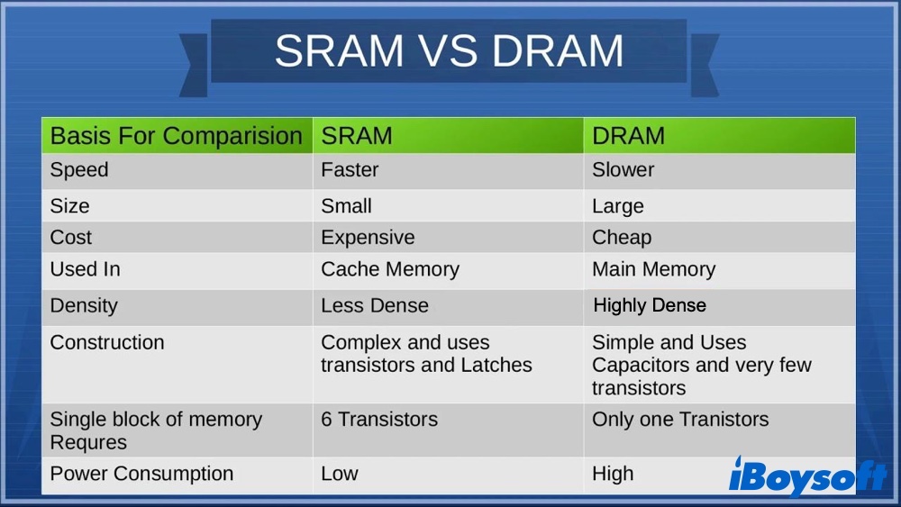 SRAM vs. NVRAM