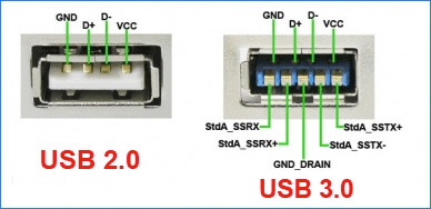 USB 2.0 interface vs. USB 3.0 interface