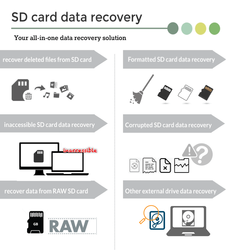 formatted sd card recovery