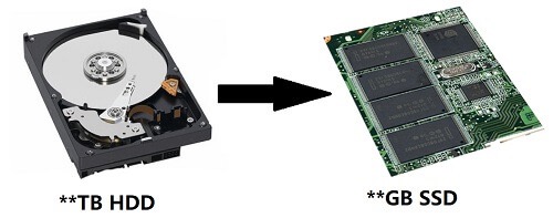 hdd to ssd