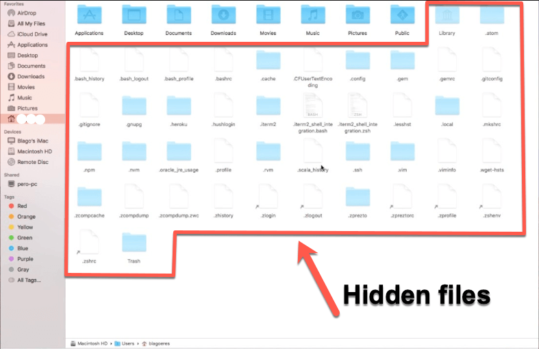 show hidden files/folders in the Finder on Mac