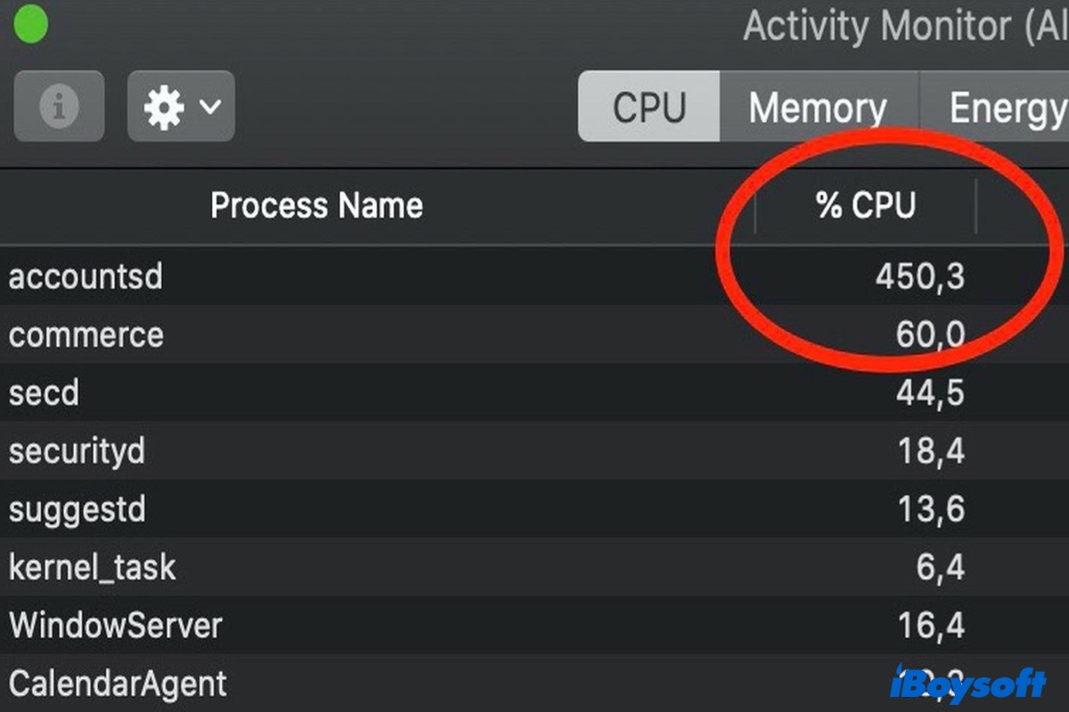 Mac CPU usage